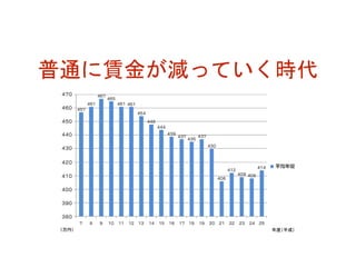 普通に賃金が減っていく時代
 