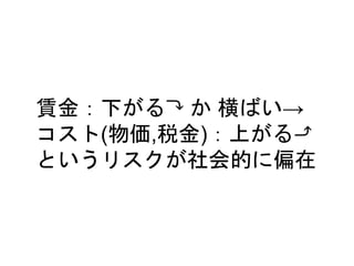 賃金：下がる⤵ か 横ばい→
コスト(物価,税金)：上がる⤴
というリスクが社会的に偏在
 