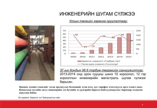 Улсын төсвийн хөрөнгө оруулалтаар:
ЗГ-ын бондын 96.6 тэрбум төгрөгийн санхүүжилтээр:
2013-2014 онд орон сууцны шинэ 10 хороолол, 12 гэр
хорооллын инженерийн магистраль шугам сүлжээг
барьсан.
Эх сурвалж: Барилга, хот байгуулалтын яам
Цаашид хувийн хэвшлийг татан оролцуулах боломжийг нээж өгөх, үнэ тарифыг нэмэгдүүлэх арга хэмжээ авах,
Концессын хуулийн дагуу инженерийн дэд бүтцийн эх үүсвэрийн барилга байгууламжуудыг барихаар төлөвлөн
ажиллаж байна.
ИНЖЕНЕРИЙН ШУГАМ СҮЛЖЭЭ
9
24
 