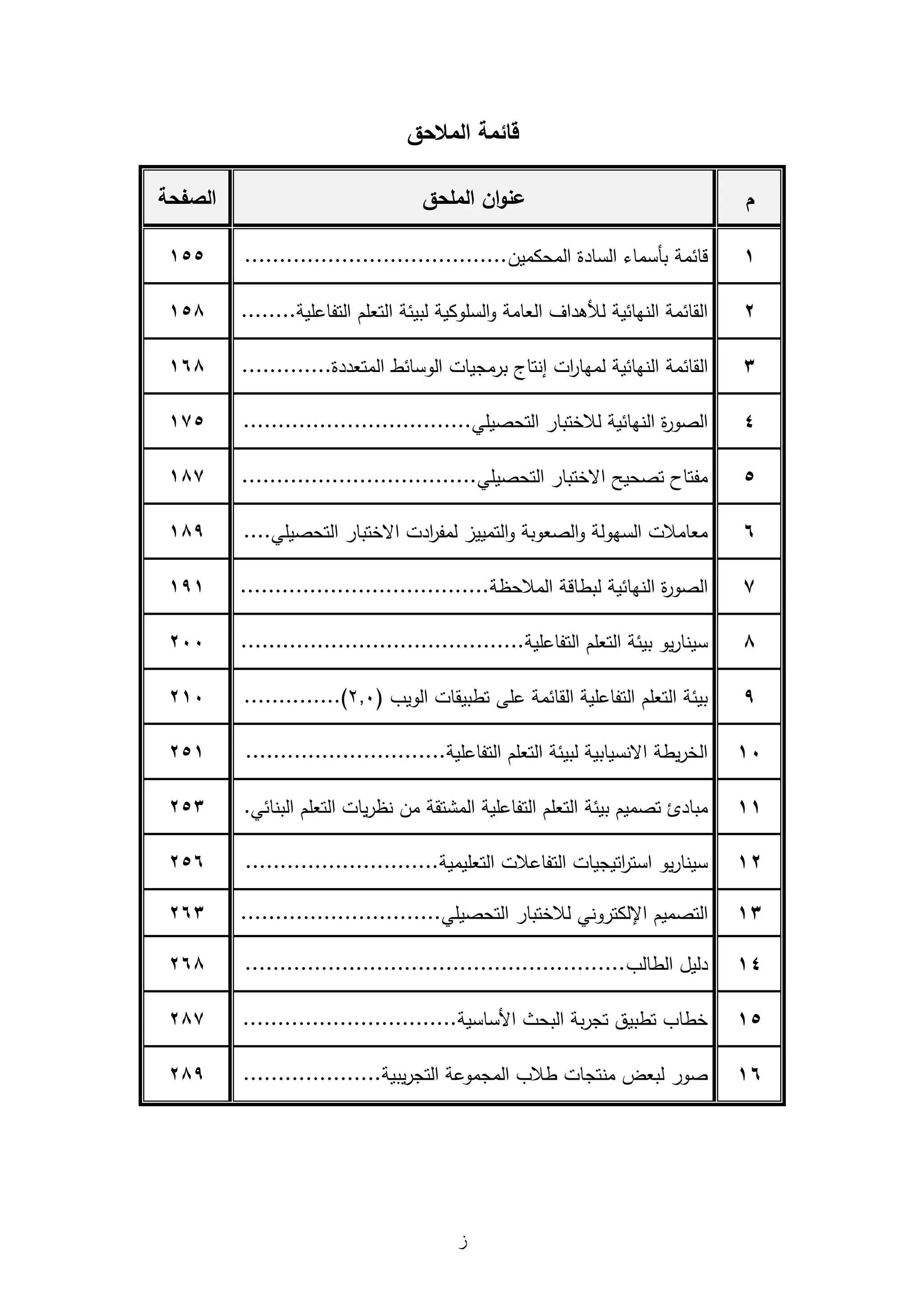 ‫ز‬
‫قايم‬‫المجحق‬
‫م‬‫الممحق‬ ‫ان‬‫و‬‫عن‬‫ح‬ ‫الا‬
1‫المدكمين‬ ‫السادة‬ ‫بأسماء‬ ‫مة‬ ‫ا‬......................................133
0‫مية‬ ‫التفا‬ ‫التامم‬ ‫ة‬ ‫لبي‬ ‫السموكية‬‫و‬ ‫الاامة‬ ‫لؤلىدا‬ ‫ية‬ ‫النيا‬ ‫مة‬ ‫القا‬........136
1‫ال‬‫مة‬ ‫قا‬‫المتاددة‬ ‫ط‬ ‫الوسا‬ ‫برمويات‬ ‫إنتاج‬ ‫ات‬‫ر‬‫لميا‬ ‫ية‬ ‫النيا‬.............146
2‫التدصيمي‬ ‫لظختبار‬ ‫ية‬ ‫النيا‬ ‫ة‬‫ر‬‫الصو‬.................................153
3‫التدصيمي‬ ‫ختبار‬ ‫ا‬ ‫تصديج‬ ‫مفتاح‬..................................165
4‫التدصيمي‬ ‫ختبار‬ ‫ا‬ ‫ادت‬‫ر‬‫لمف‬ ‫التمييز‬‫و‬ ‫الصاوبة‬‫و‬ ‫السيولة‬ ‫ماامظت‬....167
5‫المظدظة‬ ‫ة‬ ‫لبطا‬ ‫ية‬ ‫النيا‬ ‫ة‬‫ر‬‫الصو‬....................................171
6‫مية‬ ‫التفا‬ ‫التامم‬ ‫ة‬ ‫بي‬ ‫يو‬‫ر‬‫سينا‬.........................................022
7( ‫الويب‬ ‫تطبيقات‬ ‫مى‬ ‫مة‬ ‫القا‬ ‫مية‬ ‫التفا‬ ‫التامم‬ ‫ة‬ ‫بي‬3,1)..............012
12‫مية‬ ‫التفا‬ ‫التامم‬ ‫ة‬ ‫لبي‬ ‫نسيابية‬ ‫ا‬ ‫يطة‬‫ر‬‫الخ‬.............................031
11‫ة‬ ‫بي‬ ‫تصميم‬ ‫مبادئ‬‫ي‬ ‫البنا‬ ‫التامم‬ ‫يات‬‫ر‬‫نظ‬ ‫من‬ ‫تقة‬ ‫الم‬ ‫مية‬ ‫التفا‬ ‫التامم‬.031
10‫التاميمية‬ ‫ظت‬ ‫التفا‬ ‫اتيويات‬‫ر‬‫است‬ ‫يو‬‫ر‬‫سينا‬............................034
11‫اإل‬ ‫التصميم‬‫التدصيمي‬ ‫لظختبار‬ ‫لكتروني‬.............................041
12‫الطالب‬ ‫دليل‬.......................................................046
13‫األساسية‬ ‫البدث‬ ‫بة‬‫ر‬‫تو‬ ‫تطبيه‬ ‫خطاب‬...............................065
14‫يبية‬‫ر‬‫التو‬ ‫ة‬ ‫المومو‬ ‫طظب‬ ‫منتوات‬ ‫لباض‬ ‫صور‬....................067
 