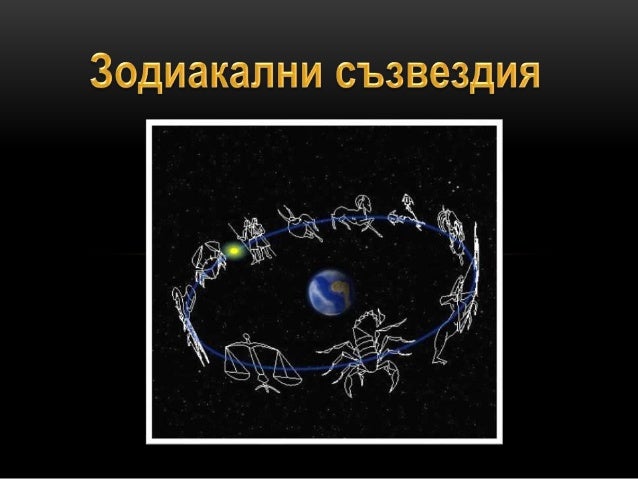 Зодиакални съзвездия