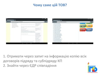 Чому саме цій ТОВ?
1. Отримати через запит на інформацію копію всіх
договорів підряду та субпідряду КП
2. Знайти через ЄДР співпадіння
 