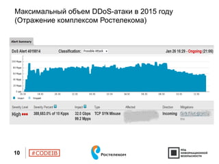 #CODEIB
Максимальный объем DDoS-атаки в 2015 году
(Отражение комплексом Ростелекома)
10
 