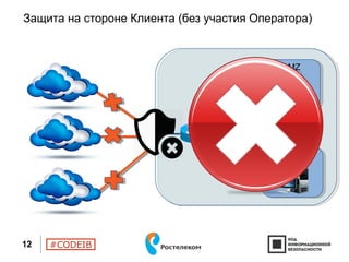 #CODEIB
Защита на стороне Клиента (без участия Оператора)
12
DMZ
LAN
 