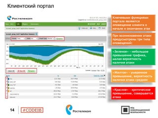 #CODEIB
Клиентский портал
Ключевыми функциями
портала являются
оповещение клиента о
начале и окончании атак
При возникновении атаки
предусмотрены три типа
оповещений:
«Зеленое» – небольшое
превышение трафика,
малая вероятность
наличия атаки
«Желтое» – умеренное
превышение, вероятность
наличия атаки средняя
«Красное» – критическое
превышение, совершается
атака
14
 