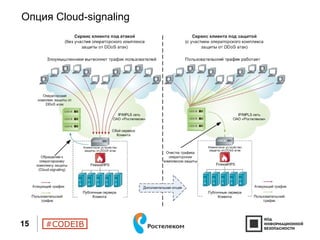 #CODEIB
Опция Cloud-signaling
15
 