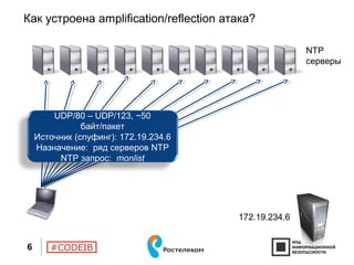 #CODEIB
Как устроена amplification/reflection атака?
6
UDP/80 – UDP/123, ~50
байт/пакет
Источник (спуфинг): 172.19.234.6
Назначение: ряд серверов NTP
NTP запрос: monlist
NTP
серверы
172.19.234.6
 