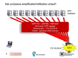 #CODEIB
Как устроена amplification/reflection атака?
7
NTP
серверы
UDP/123 – UDP/80, ~468 байт
Источник: NTP сервер
Получатель: 172.19.234.6
Ответ: данные о 600 хостах
ОЙ!!!172.19.234.6
 