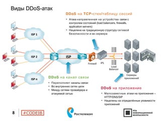 #CODEIB
Виды DDoS-атак
DDoS на канал связи
• Переполняет :каналы связи
• Во внутренних сетях цели
• Между сетями провайдера и
атакуемой сетью
DDoS TCP- /на стек таблицу сессий
• Атака направленная на устройства связи с
(load balancers, firewalls,контролем состояний
application servers)
• Нацелена на традиционную структуру сетевой
безопасности и на сервера
ISP 2
ISP 1
ISP n
ISP
Firewall IPS
Load
Balancer
Серверы
приложений
DDoS на приложение
• Малозаметные –атаки на приложения
HTTP/DNS/SIP
• Нацелены на определённые уязвимости
приложений
8
 