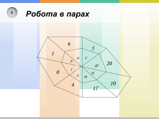 Робота в парах4
Ф
Л М
А
І
Н
ГО
1
0
4
17
10
20
5
6
 