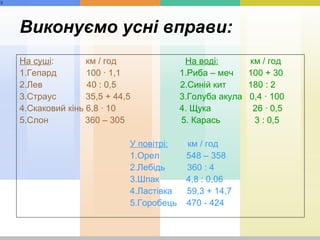 Виконуємо усні вправи:
На суші: км / год На воді: км / год
1.Гепард 100 · 1,1 1.Риба – меч 100 + 30
2.Лев 40 : 0,5 2.Синій кит 180 : 2
3.Страус 35,5 + 44,5 3.Голуба акула 0,4 · 100
4.Скаковий кінь 6,8 · 10 4. Щука 26 · 0,5
5.Слон 360 – 305 5. Карась 3 : 0,5
У повітрі: км / год
1.Орел 548 – 358
2.Лебідь 360 : 4
3.Шпак 4,8 : 0,06
4.Ластівка 59,3 + 14,7
5.Горобець 470 - 424
×××
 