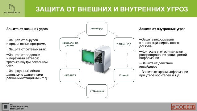 Secret net отключить. Комплексная защита сетевых атак. базовая защита secret net. secret net studio код безопасности. книга сетевые атаки.