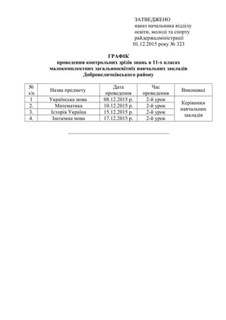 ЗАТВЕДЖЕНО
наказ начальника відділу
освіти, молоді та спорту
райдержадміністрації
01.12.2015 року № 323
ГРАФІК
проведення контрольних зрізів знань в 11-х класах
малокомплектних загальноосвітніх навчальних закладів
Добровеличківського району
№
з/п
Назва предмету
Дата
проведення
Час
проведення
Виконавці
1 Українська мова 08.12.2015 р. 2-й урок
Керівники
навчальних
закладів
2. Математика 10.12.2015 р. 2-й урок
3. Історія Україна 15.12.2015 р. 2-й урок
4. Іноземна мова 17.12.2015 р. 2-й урок
______________________________________
 