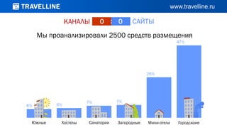 КАНАЛЫ САЙТЫ0 : 0
Мы проанализировали 2500 средств размещения
 
