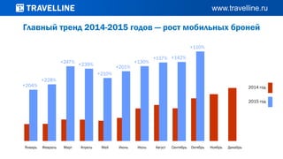 2015 год
2014 год
Главный тренд 2014-2015 годов — рост мобильных броней
 