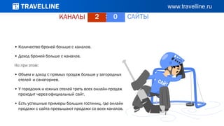КАНАЛЫ САЙТЫ2 : 0
• Количество броней больше с каналов.
• Доход броней больше с каналов.
Но при этом:
• Объем и доход с прямых продаж больше у загородных
отелей и санаториев.
• У городских и южных отелей треть всех онлайн-продаж
проходит через официальный сайт.
• Есть успешные примеры больших гостиниц, где онлайн
продажи с сайта превышают продажи со всех каналов.
 