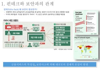 1. 핀테크와 보안과의 관계
- 피해액이 최대 10억달러(약 1조1000억원) 에 달하는 범죄가 러시아 미국 등의 은행에서 발생
- 각국의 해커들로 구성된 범죄조직 ‘카바낙＇이 2년간 30개국 100개이상 은행을 해킹함
핀테크(Fin-Tech) 왜 보안이 중요한가?
금융서비스의 특성상, 보안사고에 의해 대규모의 경제적 손실이 발생
* 출처 : 국민일보 2015 기사자료
 