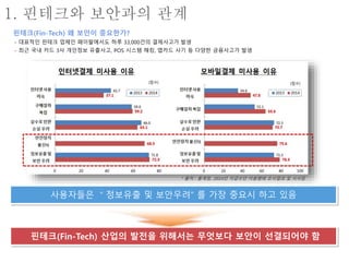 1. 핀테크와 보안과의 관계
* 출처 : 통계청, 2014년 지급수단 이용행태 조사결과 및 시사점
핀테크(Fin-Tech) 왜 보안이 중요한가?
사용자들은 ＂정보유출 및 보안우려” 를 가장 중요시 하고 있음
핀테크(Fin-Tech) 산업의 발전을 위해서는 무엇보다 보안이 선결되어야 함
- 대표적인 핀테크 업체인 페이팔에서도 하루 33,000건의 결제사고가 발생
- 최근 국내 카드 3사 개인정보 유출사고, POS 시스템 해킹, 앱카드 사기 등 다양한 금융사고가 발생
 