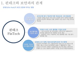 1. 핀테크와 보안과의 관계
핀테크(Fin-Tech)가 보안 산업에 미치는 영향
보안플랫폼
기업의 등장
정보보호
시장 활성화
다양한 기업의
인수합병 촉발
핀테크
FINTECH
보안규제 방식 개선에 따른 정보보호 시장 활성화
-저성장 상태(2.5%)의 국내 보안 산업에 있어서 핀테크 활성화
정책과 보안투자 확대로 인해, 전체적 시장 규모가 커질 것으로
예상됨
핀테크 보안, 보안 플랫폼 기업의 등장
- 기존 오프라인 및 인터넷에서 이루어지던 금융보안이
모바일 금융보안으로 재편될 것으로 예상
- 금융보안 서비스 제공하는 보안 플랫폼 전문 기업 등이
등장할 것임
금융권, ICT 업체, 정보보호업체 등의 인수합병
- 삼성전자 루프페이 인수, 엘로모바일 JTNet 인수 등 제조사 플
랫폼사 통신사 등의 보안업체간 M&A 가 활발해지고 있음
- 2020년 오프라인 은행의 시장점유율 35% 축소예상, 북미지역
은행의 15~25% 7000개 은행이 사라질 것으로 예상(엑센츄어)
핀테크
FinTech
 