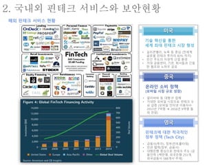 2. 국내외 핀테크 서비스와 보안현황
해외 핀테크 서비스 현황
중국
온라인 소비 정책
(모바일 시장 규모 성장)
• 알리바바 등 대형 IT 업체
• 거대한 모바일 시장으로 핀테크 수
요 급증 (모바일 인터넷 이용자수
2013년 7억명  2016년 9억명 돌
파 전망)
영국
핀테크에 대한 적극적인
정부 정책 (Tech City)
• 금융사(투자), 정부(컨트롤타워)
• 민관 협력(정부, 금융사)
• 대형은행 중심으로 핀테크 주도 (금
융인력 1백만명, 외국은행 251개,
외국금융사 588개사 주재)
미국
기술 혁신을 통한
세계 최대 핀테크 시장 형성
• 실리콘밸리, 뉴욕 등 중심 (전세계
글로벌 핀테크 투자의 83% 차지)
• 민간 주도의 자생적 산업 환경
• 거대 금융센터, 기관, 회사들과 긴밀
한 협조와 노하우 공유
 