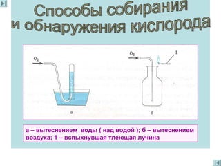 а – вытеснением воды ( над водой ); б – вытеснением
воздуха; 1 – вспыхнувшая тлеющая лучина
 