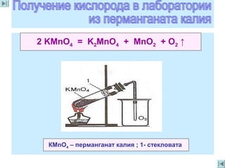 2 KMnO4 = K2MnO4 + MnO2 + O2 ↑
КМnO4 – перманганат калия ; 1- стекловата
 
