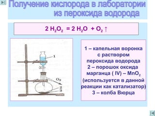 2 Н2O2 = 2 Н2O + O2 ↑
1 – капельная воронка
с раствором
пероксида водорода
2 – порошок оксида
марганца ( IV) – МnO2
(используется в данной
реакции как катализатор)
3 – колба Вюрца
 