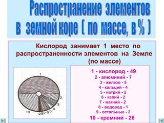 Кислород занимает 1 место по
распространенности элементов на Земле
(по массе)
1 - кислород - 49
2 - алюминий - 7
3 - железо - 5
4 - кальций - 4
5 - натрий - 2
6 - калий - 2
7 - магний - 2
8 - водород - 1
9 - остальные - 2
10 - кремний - 26
 