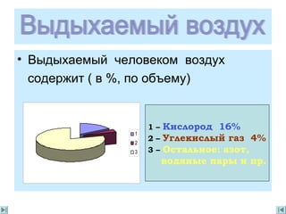 • Выдыхаемый человеком воздух
содержит ( в %, по объему)
1
2
3
1 – Кислород 16%
2 – Углекислый газ 4%
3 – Остальное: азот,
водяные пары и пр.
 
