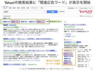 1
Yahoo!の検索結果に「関連広告ワード」が表示を開始
イーンスパイア(株) 横田秀珠の著作権を尊重しつつ、是非ノウハウはシェアして行きましょう。
売れる？広告の
キーワード表示
検索数が多い
キーワード 検索数 単価
孤独死 8,200 ...