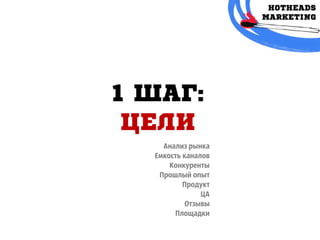 1 ШАГ:
ЦЕЛИ
Анализ рынка
Емкость каналов
Конкуренты
Прошлый опыт
Продукт
ЦА
Отзывы
Площадки
 