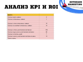АНАЛИЗ KPI и ROI
 