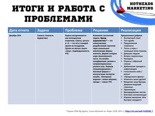 Итоги и рАБОТА с
проблЕМАМИ
Дата отчета Задача Проблема Решение Реализация
Декабрь 2014 Снизить стоимость
подписчика
Подача воспринимается
как потенциально
вторичная. Советы, цитаты
и т.п. — это есть в каждой
группе по похудению.
Группе не хватает своего
«лица», индивидуальности,
УТП.
Изменение контентной
подачи. Бренд-
журналистика * — это
коммуникация
разработанной стратегии
через уникальные
вовлекающие формы
контента, формат которых
шире обыкновенного
поста: это онлайн-
концференции, ролики и
импровизированные
реалити-шоу. Перевод
позиционирования в
блоговый формат и
консультации экспертов
онлайн. «Блогерское
ведение», живое общение,
тренды — новые УТП.
Предлагаемые рубрики:
Экспертный совет
Тест-драйв
Предложение
плейлиста
Тесты и игры с
помощью вики-страниц
Девушка недели
Вопрос подписчицы
Конкурсы
Опросы с обратной
связью
Добавление трендов и
инфоповодов
Голосование лайк /
репост
«Продолжите фразу»
Отмечать своих друзей
Введение лица бренда,
девушки-ведущей
страницы
Провокации
Брендирование постов
Блоговая составляющая
Игровая механика «Кто
быстрее похудеет»
*Термин Little Big Agency, Cossa+обучение на «Икре» (СПб, 2014 г.), https://vk.com/wall-74203289_7
 