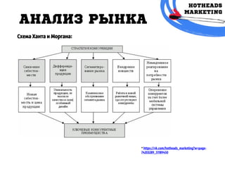 АНАЛИЗ РЫНКА
* https://vk.com/hotheads_marketing?w=page-
74203289_51189450
Схема Ханта и Моргана:
 