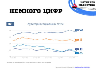 НЕМНОГО ЦИФР
* Презентация Вконтакте с VK Day, март 2015: https://vk.com/wall-19542789_336
 
