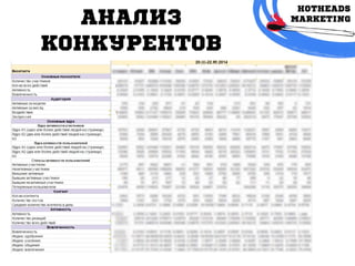 АНАЛИЗ
конкурЕнтов
 