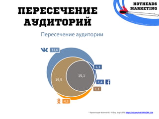 ПЕРЕСЕЧЕНИЕ
АУДИТОРИЙ
* Презентация Вконтакте с VK Day, март 2015: https://vk.com/wall-19542789_336
 