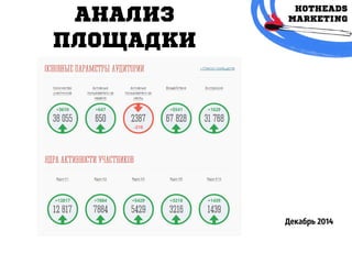 АНАЛИЗ
ПЛОЩАДКИ
Декабрь 2014
 