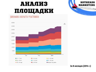 АНАЛИЗ
ПЛОЩАДКИ
За 8 месяцев (2014 г.)
 