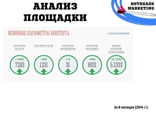 АНАЛИЗ
ПЛОЩАДКИ
За 8 месяцев (2014 г.)
 
