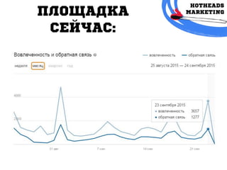 ПлощАдкА
СЕЙЧАС:
 