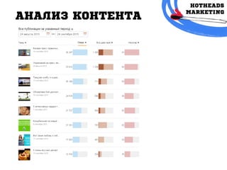 АНАЛИЗ КОНТЕНТА
 