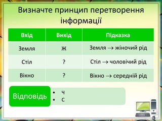 Визначте принцип перетворення
інформації
Вхід Вихід Підказка
Земля Ж
Стіл ?
Вікно ?
• Ч
• С
Відповідь
Земля  жіночий рід
Стіл  чоловічий рід
Вікно  середній рід
 