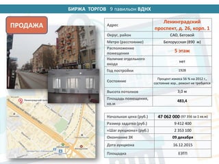 БИРЖА ТОРГОВ 14 павильон ВДНХ
Начальная цена (руб.) 47 062 000 (97 356 за 1 кв.м)
Размер задатка (руб.) 9 412 400
«Шаг аукциона» (руб.) 2 353 100
Окончание ЗК 09 декабря
Дата аукциона 16.12.2015
Площадка ЕЭТП
Адрес
Ленинградский
проспект, д. 26, корп. 1
Округ, район САО, Беговой
Метро (расстояние) Белорусская (890 м)
Расположение
помещения
5 этаж
Наличие отдельного
входа
нет
Год постройки 1928
Состояние
Процент износа 56 % на 2012 г.,
состояние хор., ремонт не требуется
Высота потолков 3,0 м
Площадь помещения,
кв.м
483,4
ПРОДАЖА
9
 