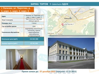 БИРЖА ТОРГОВ 14 павильон ВДНХ
Адрес
г. Нальчик, ул. Пирогова, д. 2,
корп. 1, корп. 2, корп. 3
Этаж/ этажность
Три 3-этажных отдельно-
стоящих здания
Площадь, кв.м 7 614,0
Год постройки здания 1960
Техническое обустройство
водопровод, канализация,
отопление, горячее
водоснабжение,
газоснабжение,
электроосвещение
Начальная цена (руб.) 214 831 000
Размер задатка (руб.) 10 741 550
г. Нальчик, ул. Пирогова, д.
2, корп. 1, корп. 2, корп. 3
Прием заявок до: 07 декабря 2015 (аукцион: 11.12.2015)
9
 
