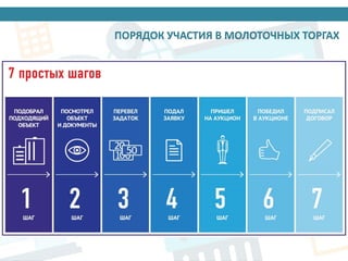 БИРЖА ТОРГОВ 14 павильон ВДНХ
ПОРЯДОК УЧАСТИЯ В МОЛОТОЧНЫХ ТОРГАХ
 