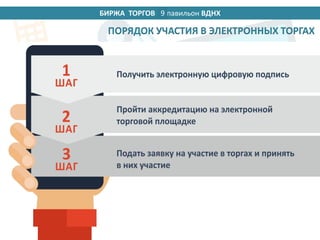 БИРЖА ТОРГОВ 14 павильон ВДНХ
ПОРЯДОК УЧАСТИЯ В ЭЛЕКТРОННЫХ ТОРГАХ
9
 