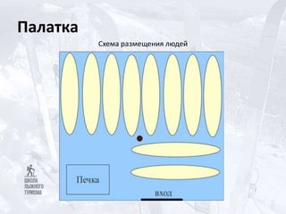 Палатка
Схема размещения людей
 
