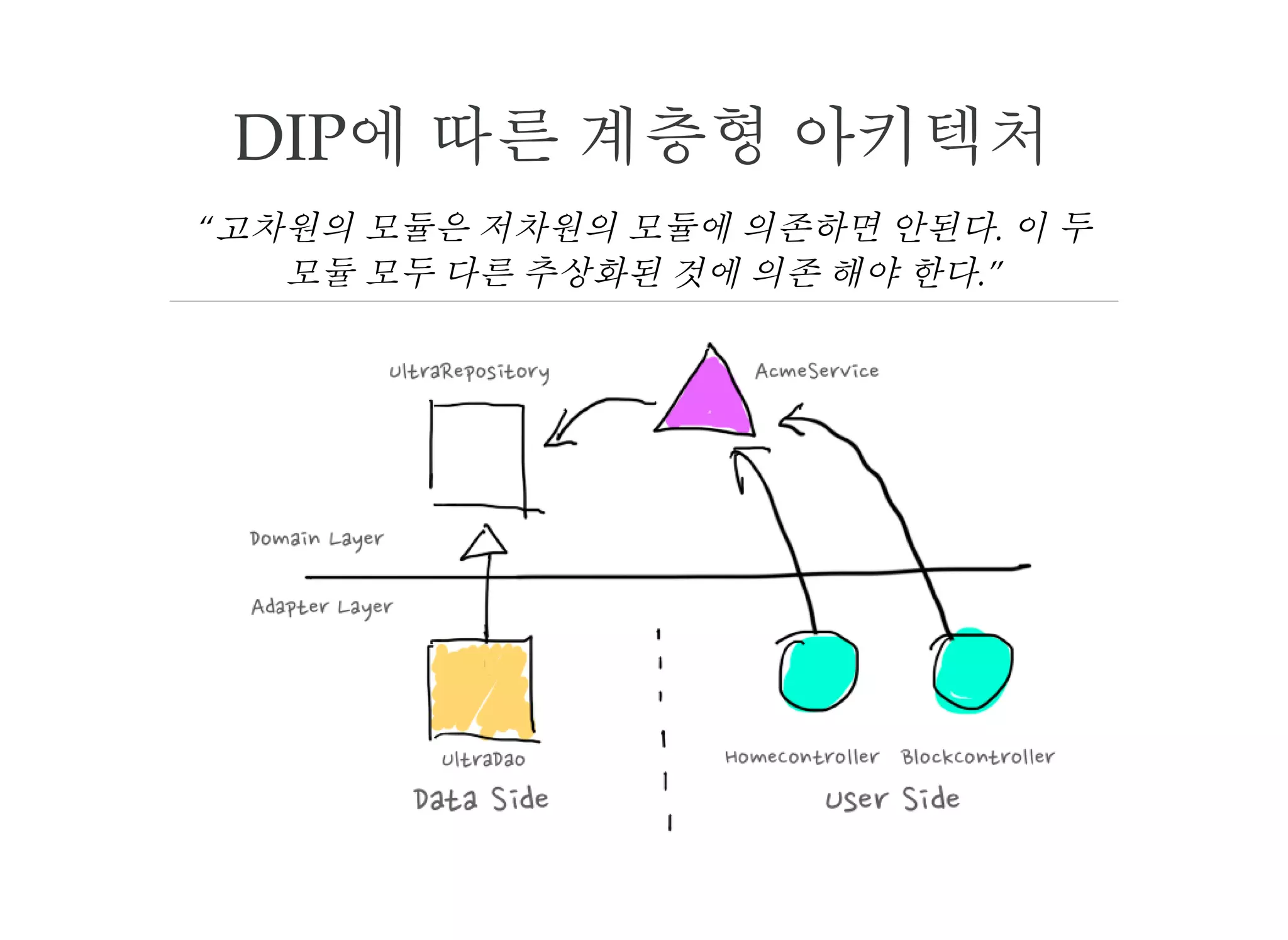 DIP에 따른 계층형 아키텍처
“고차원의 모듈은 저차원의 모듈에 의존하면 안된다. 이 두
모듈 모두 다른 추상화된 것에 의존 해야 한다.”
 