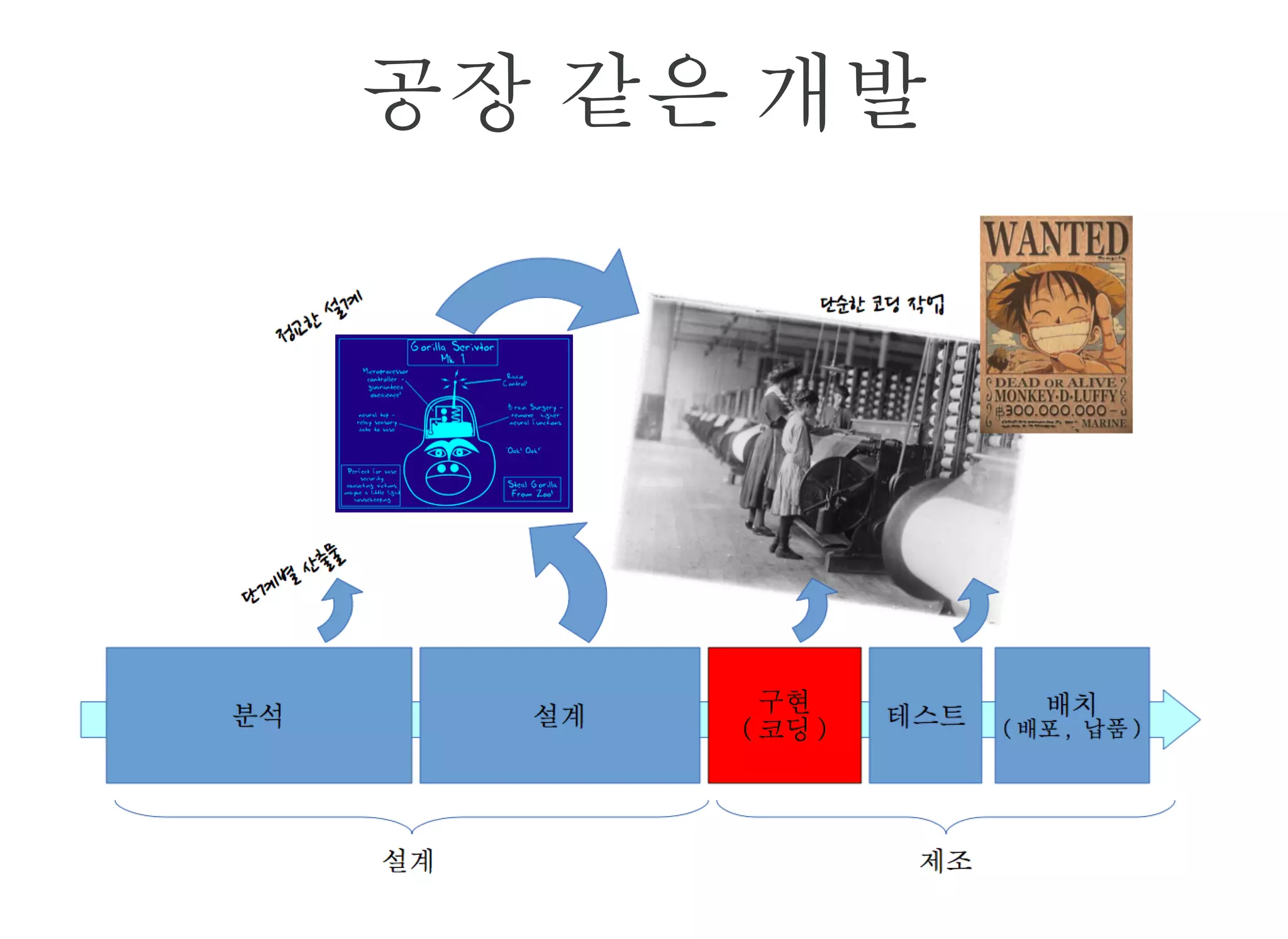 공장 같은 개발
 